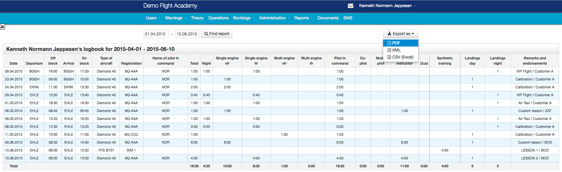 Training management System