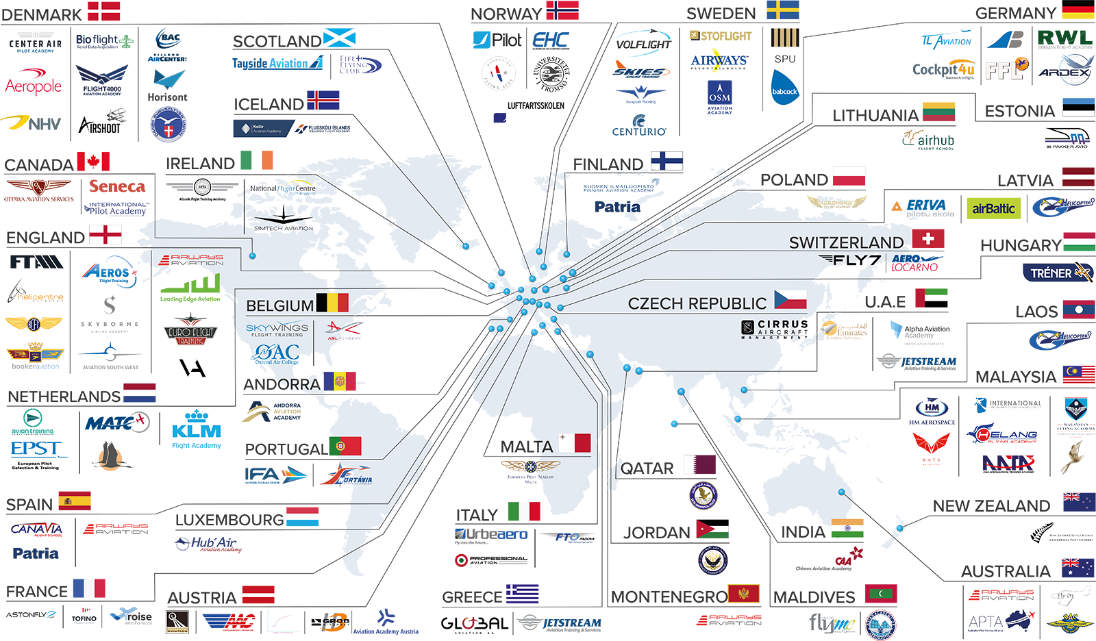 FlightLogger customers FlightLogger customers