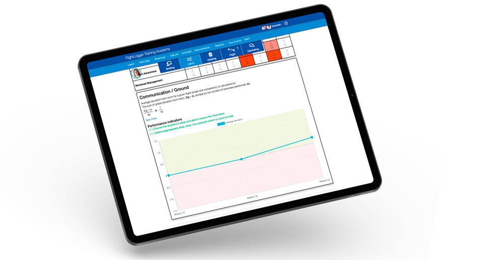 FlightLogger CBTA Pro Performance Indicators