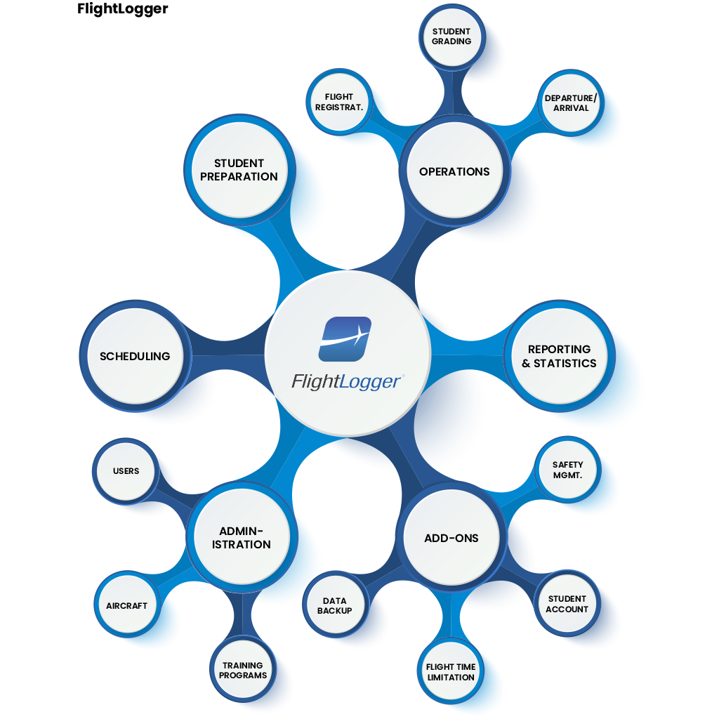 FlightLogger standard features
