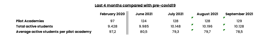 FlightLogger Covid19 report October 2021